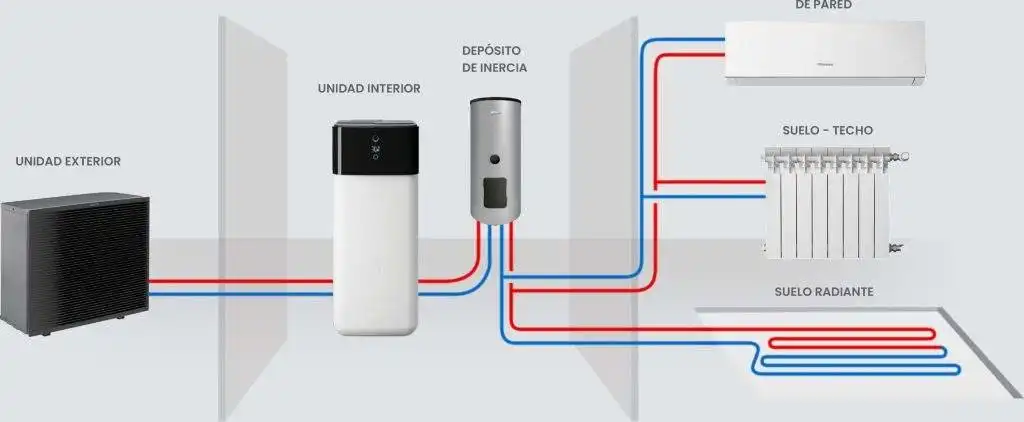Diagrama de instalación de climatización con unidades interiores y exteriores en Zaragoza.